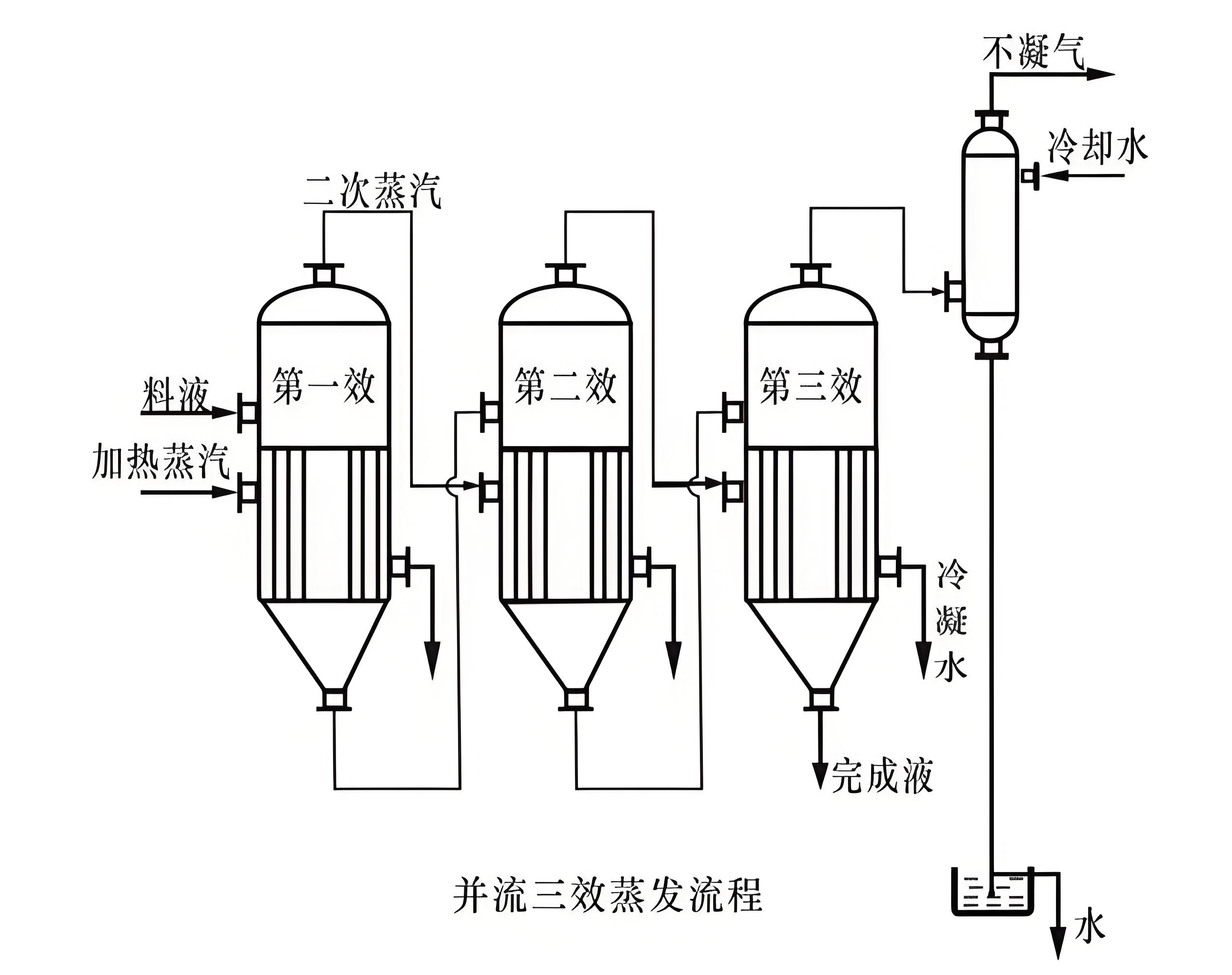 危廢行業(yè)廢水蒸發(fā)結(jié)晶解決方案
